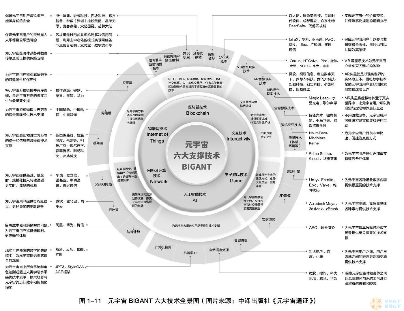 也許中間階段會像